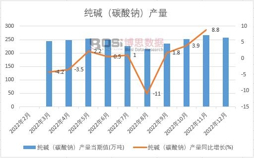 开元体育官方网站2023-2029年中国纯碱市场竞争战略分析及投资前景研究报告(图1)