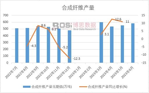 开元体育2024-2030年中国合成纤维单体市场分析与投资前景研究报告(图1)