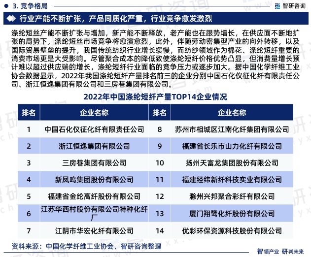 开元体育官网2023年涤纶短丝行业未来发展趋势研究报告-智研咨询(图5)