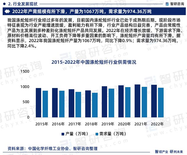 开元体育官网2023年涤纶短丝行业未来发展趋势研究报告-智研咨询(图4)