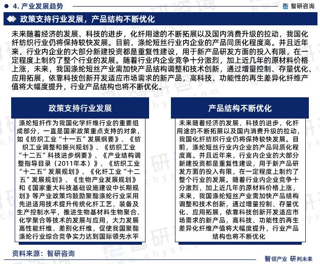 开元体育官网2023年涤纶短丝行业未来发展趋势研究报告-智研咨询(图6)