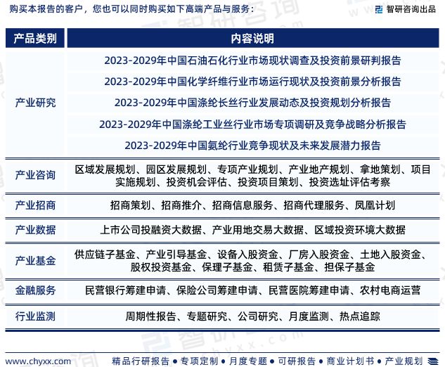 开元体育官网2023年涤纶短丝行业未来发展趋势研究报告-智研咨询(图7)