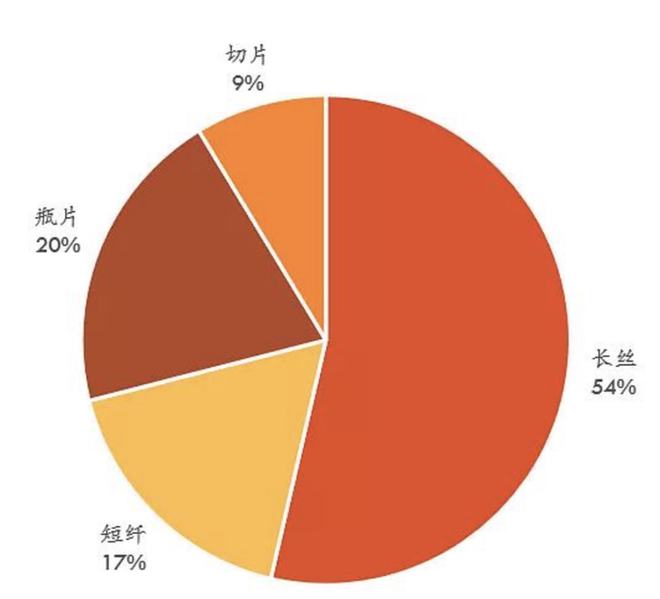 开元体育官网大化工专题策划三上游新增产能释放 化纤利润往中下游传导(图4)