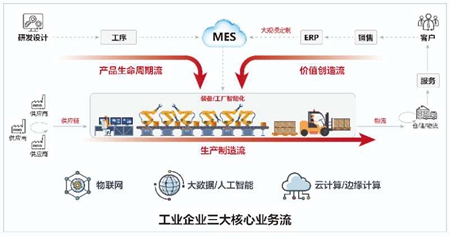 开元体育官网华为云人工智能领域总裁贾永利：AI将进入生产系统工业互联网将重塑企业(图2)