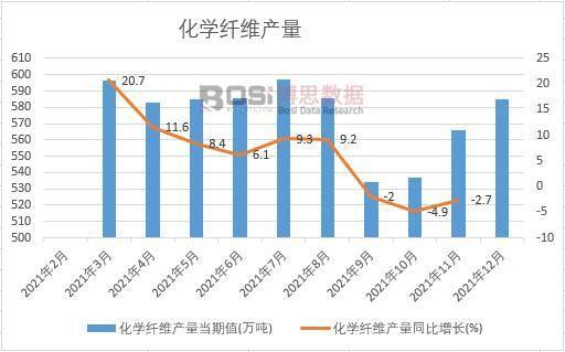 开元体育官方网站2021年中国化学纤维产量月度统计表【图表】各省市产量数据统计(图1)