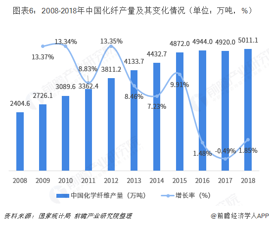 开元体育官网登录入口重磅！20大产业迁移路径全景系列之——中国化纤产业迁移路径及(图6)