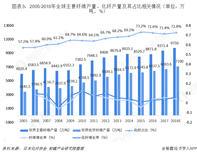 开元体育官网登录入口重磅！20大产业迁移路径全景系列之——中国化纤产业迁移路径及(图3)