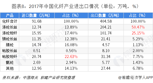 开元体育官网登录入口重磅！20大产业迁移路径全景系列之——中国化纤产业迁移路径及(图8)