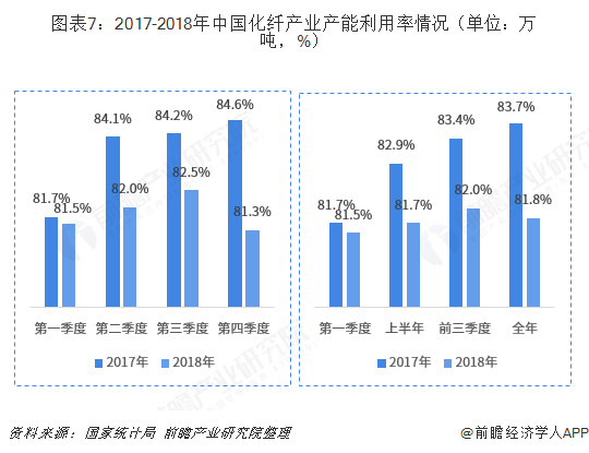 开元体育官网登录入口重磅！20大产业迁移路径全景系列之——中国化纤产业迁移路径及(图7)