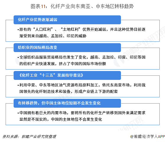 开元体育官网登录入口重磅！20大产业迁移路径全景系列之——中国化纤产业迁移路径及(图11)