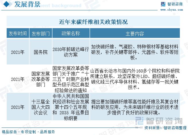 开元体育官网2023年活性碳纤维行业市场现状：产需持续向好市场集中度较分散(图2)