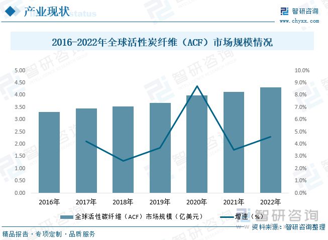 开元体育官网2023年活性碳纤维行业市场现状：产需持续向好市场集中度较分散(图4)