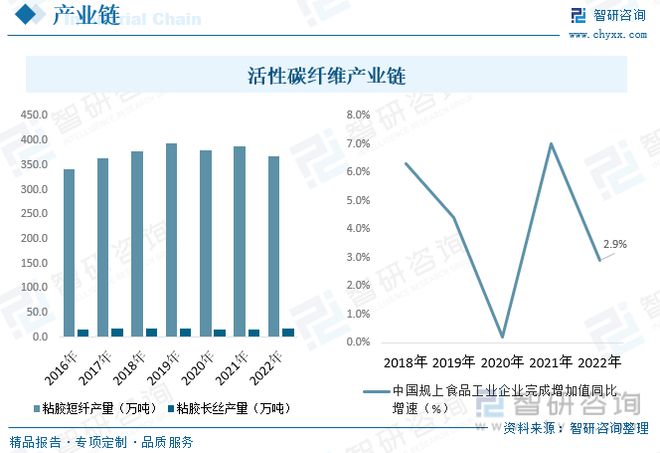 开元体育官网2023年活性碳纤维行业市场现状：产需持续向好市场集中度较分散(图3)