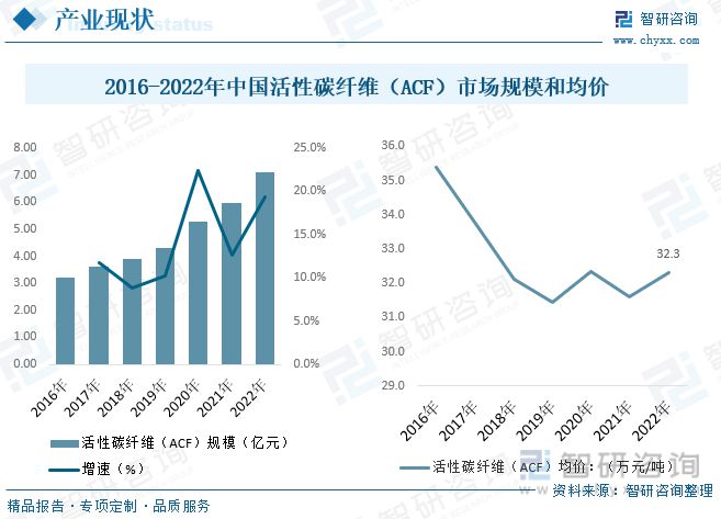 开元体育官网2023年活性碳纤维行业市场现状：产需持续向好市场集中度较分散(图5)