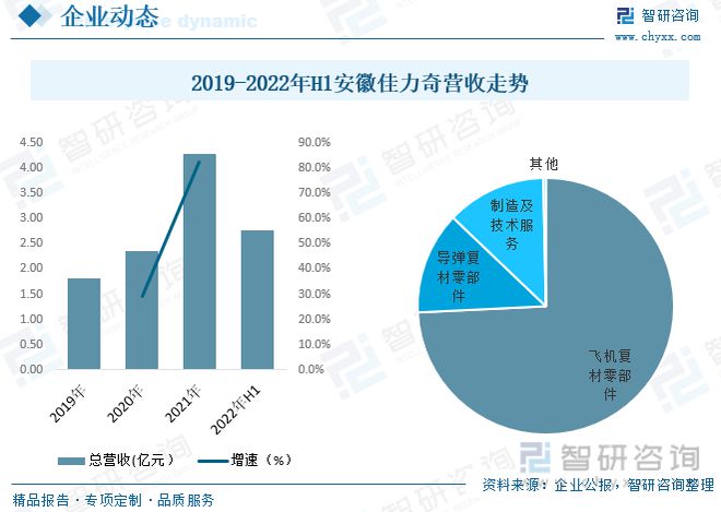 开元体育官网2023年活性碳纤维行业市场现状：产需持续向好市场集中度较分散(图8)