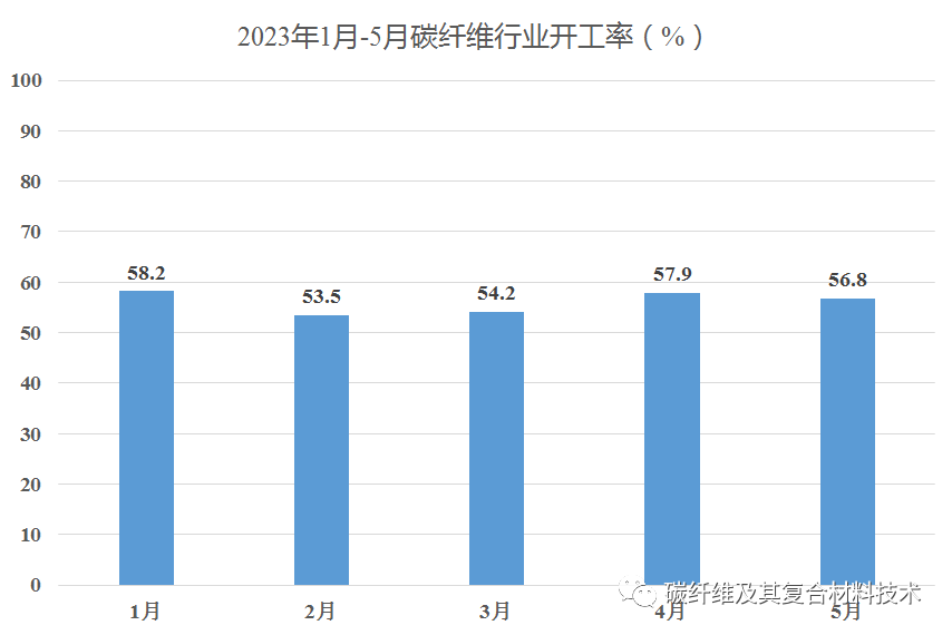 开元体育官网登录入口国内碳纤维企业产能、发展态势及最新价格分析(图2)