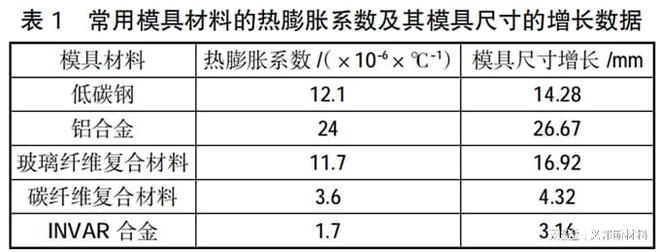 开元体育官方网站未来尖端工业风向标：碳纤维复合材料模具填料(图2)