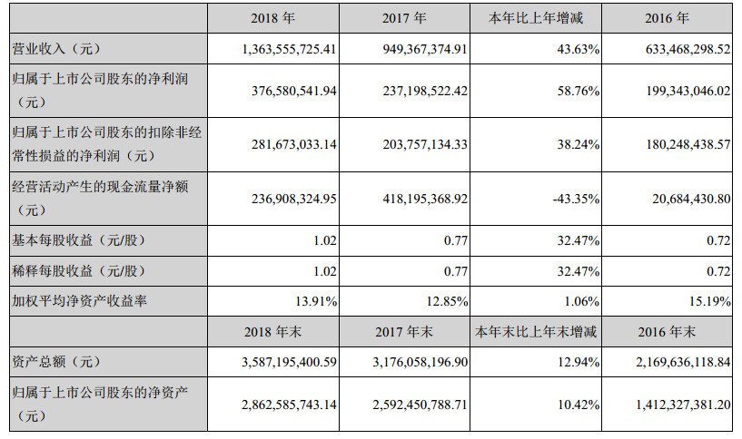 开元体育官网国内高性能碳纤维企业盘点(图7)