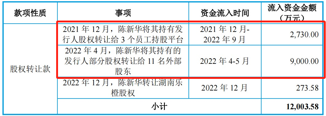 开元体育官网成立到谋求上市仅4年米格新材上会 实控人此前套现117亿拟上市补流1(图4)