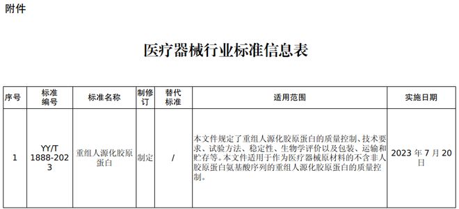 开元体育官网医美 锦波生物：依托「功能蛋白」优势完成「纤连蛋白」布局(图10)