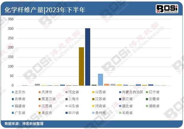 开元体育官方网站数据透视：中国化学纤维市场前景展望 消费升级、绿色发展与国际竞争(图3)