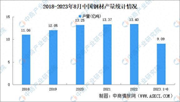 开元体育官网登录入口2023年中国制药装备产业链图谱研究分析(图2)