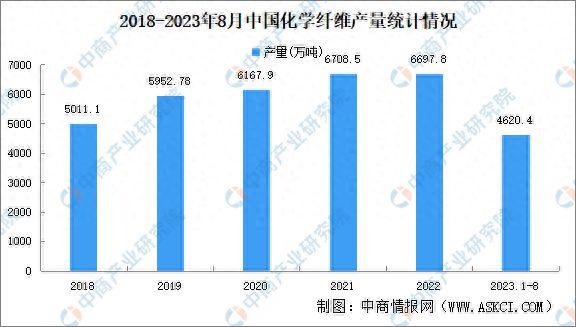 开元体育官网登录入口2023年中国制药装备产业链图谱研究分析(图8)