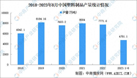 开元体育官网登录入口2023年中国制药装备产业链图谱研究分析(图7)