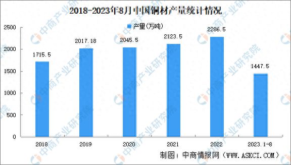 开元体育官网登录入口2023年中国制药装备产业链图谱研究分析(图3)