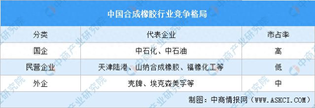 开元体育官网登录入口2023年中国制药装备产业链图谱研究分析(图6)