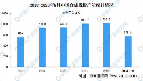 开元体育官网登录入口2023年中国制药装备产业链图谱研究分析(图5)