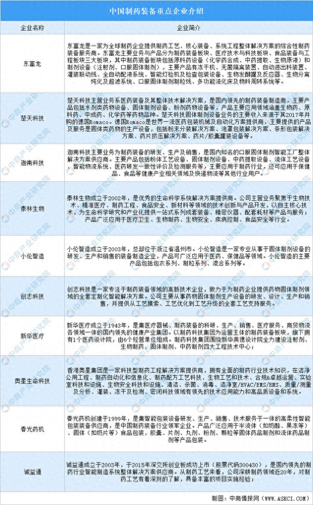 开元体育官网登录入口2023年中国制药装备产业链图谱研究分析(图14)