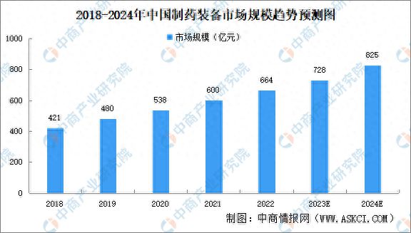 开元体育官网登录入口2023年中国制药装备产业链图谱研究分析(图11)