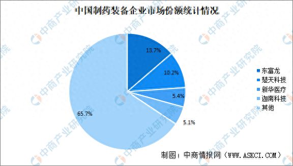 开元体育官网登录入口2023年中国制药装备产业链图谱研究分析(图13)