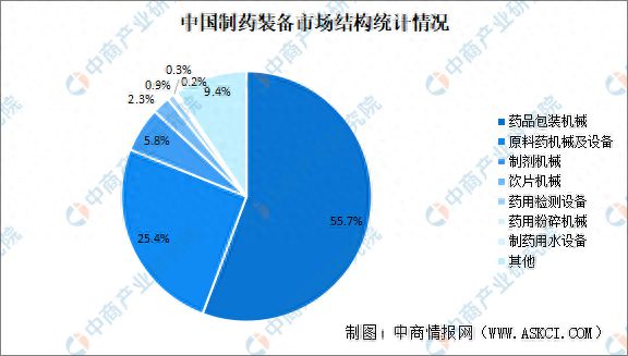 开元体育官网登录入口2023年中国制药装备产业链图谱研究分析(图12)