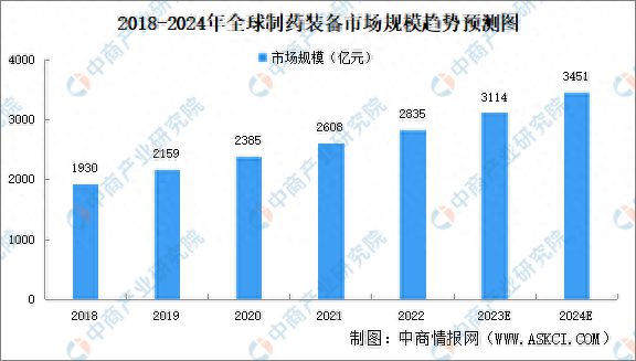 开元体育官网登录入口2023年中国制药装备产业链图谱研究分析(图10)