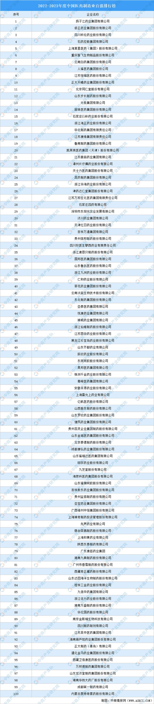 开元体育官网登录入口2023年中国制药装备产业链图谱研究分析(图19)