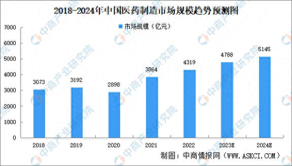 开元体育官网登录入口2023年中国制药装备产业链图谱研究分析(图16)