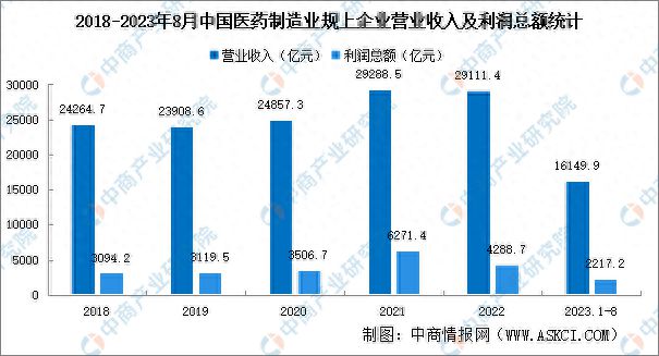 开元体育官网登录入口2023年中国制药装备产业链图谱研究分析(图17)