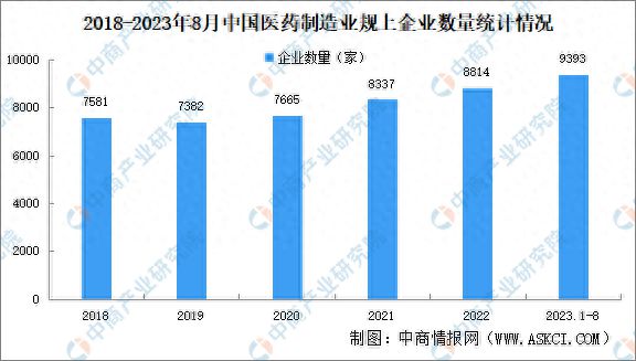 开元体育官网登录入口2023年中国制药装备产业链图谱研究分析(图18)