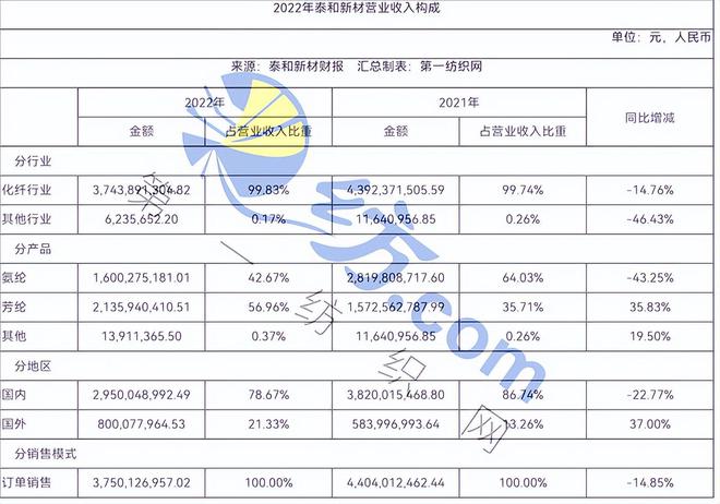 开元体育官方网站为增强芳纶行业线亿的这家宁企(图5)