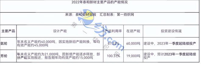 开元体育官方网站为增强芳纶行业线亿的这家宁企(图4)