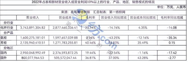 开元体育官方网站为增强芳纶行业线亿的这家宁企(图6)