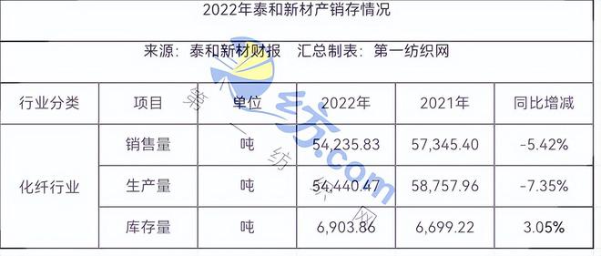 开元体育官方网站为增强芳纶行业线亿的这家宁企(图9)