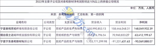 开元体育官方网站为增强芳纶行业线亿的这家宁企(图8)