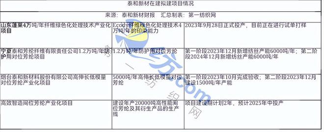 开元体育官方网站为增强芳纶行业线亿的这家宁企(图10)