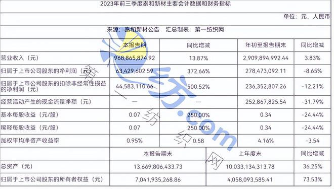 开元体育官方网站为增强芳纶行业线亿的这家宁企(图11)