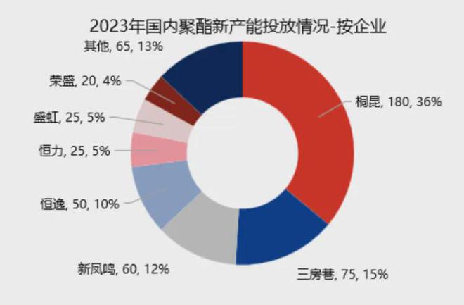 开元体育官网中纺会纺织资讯22年中国聚酯产量排名公布！(图2)