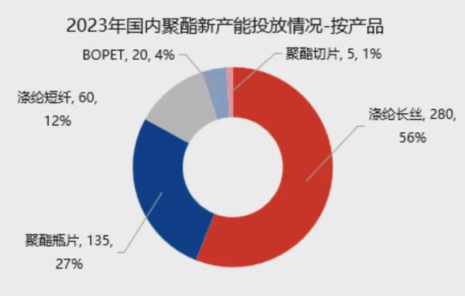 开元体育官网中纺会纺织资讯22年中国聚酯产量排名公布！(图4)