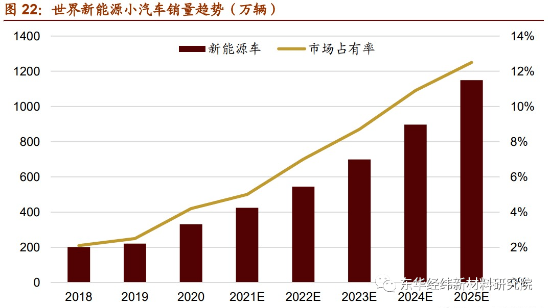 开元体育官网最具发展潜力的7大新材料产业！复材云集复合材料(图8)